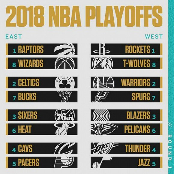 NBA季后赛首轮对阵名单正式出炉  