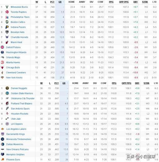  里昂主场惨败跌至积分榜第五位  